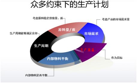 傳統(tǒng)工業(yè)已落后？智能制造來拯救！