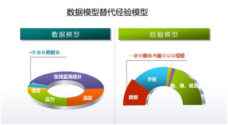 傳統(tǒng)工業(yè)已落后？智能制造來拯救！