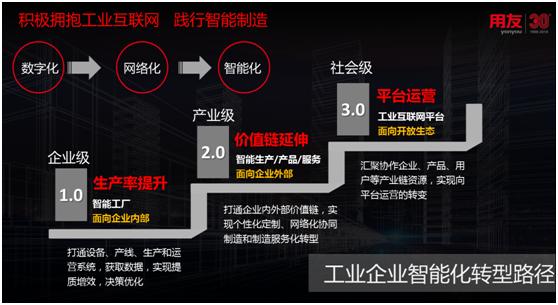 傳統(tǒng)工業(yè)已落后？智能制造來拯救！