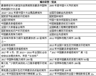 改革開(kāi)放40周年系列：城市篇之長(zhǎng)沙