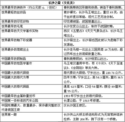 改革開(kāi)放40周年系列：城市篇之長(zhǎng)沙