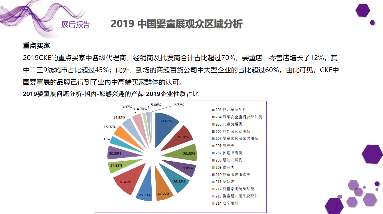 中國嬰童用品展覽會