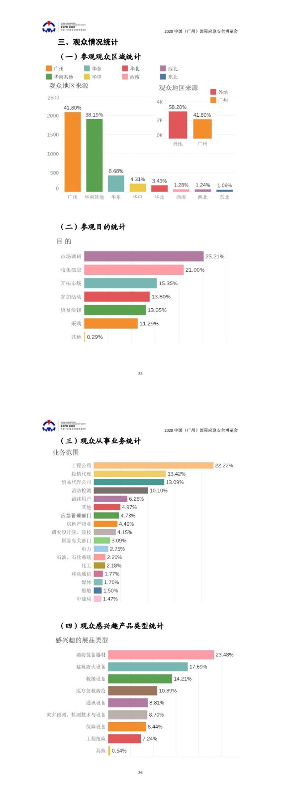 廣州國際應急安全博覽會